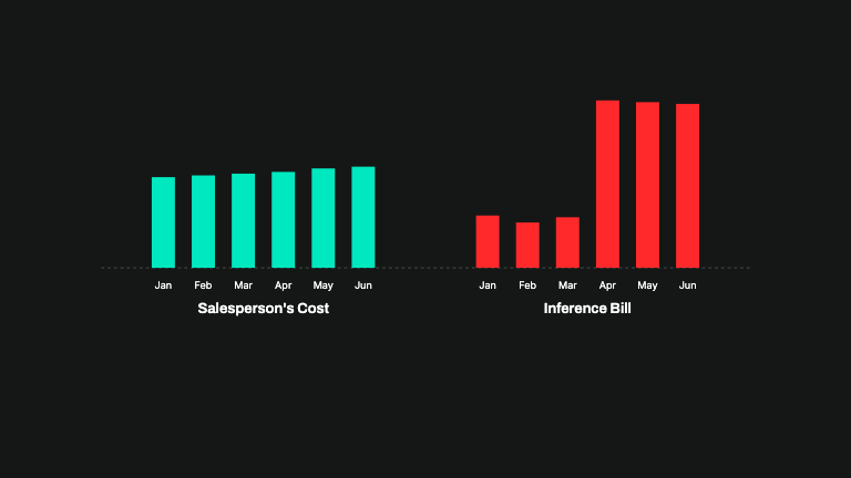 Column Pair Chart — Two small column groups grow from one dashed baseline that runs unbroken across both, so the comparison is on a single scale