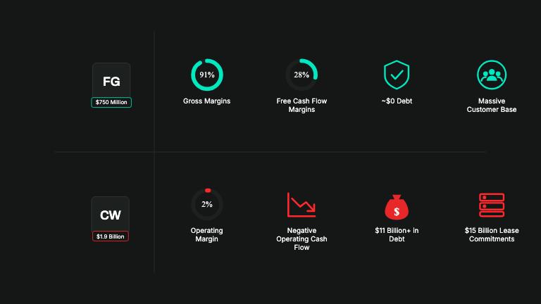 Company Scorecard — Two subjects, a row each, built badge by badge across a cross divider so the healthy row lands before the other one undercuts it