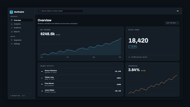 Dashboard Shell — A product dashboard assembles itself — rail, top bar, then four cards fade up with their sparklines drawing on