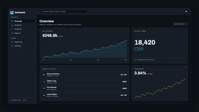 Dashboard Shell — A product dashboard assembles itself — rail, top bar, then four cards fade up with their sparklines drawing on