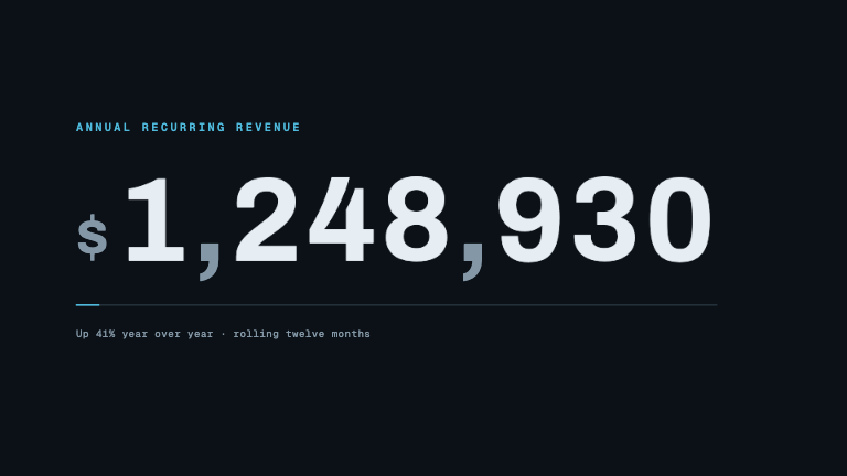 Number Ticker — A metric spins up on per-digit odometer wheels, each lagging the one to its left, and an accent rule draws once it lands