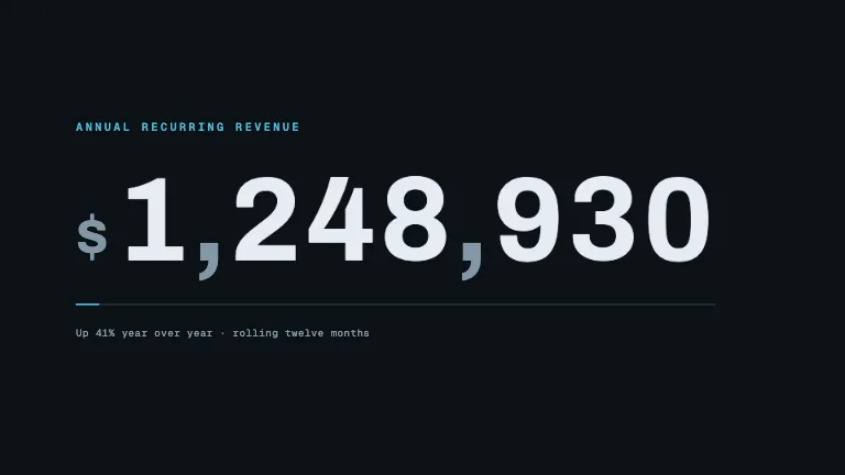 Number Ticker — A metric spins up on per-digit odometer wheels, each lagging the one to its left, and an accent rule draws once it lands