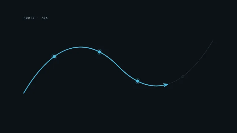 Path Follow — A marker travels an SVG route, banking into curves because its rotation comes from the path tangent rather than a separate animation