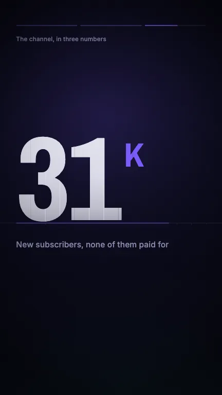 Vertical KPI Beats — Three figures take the vertical frame one at a time, cut into slats that rise off a full-bleed rule and lift away for the next